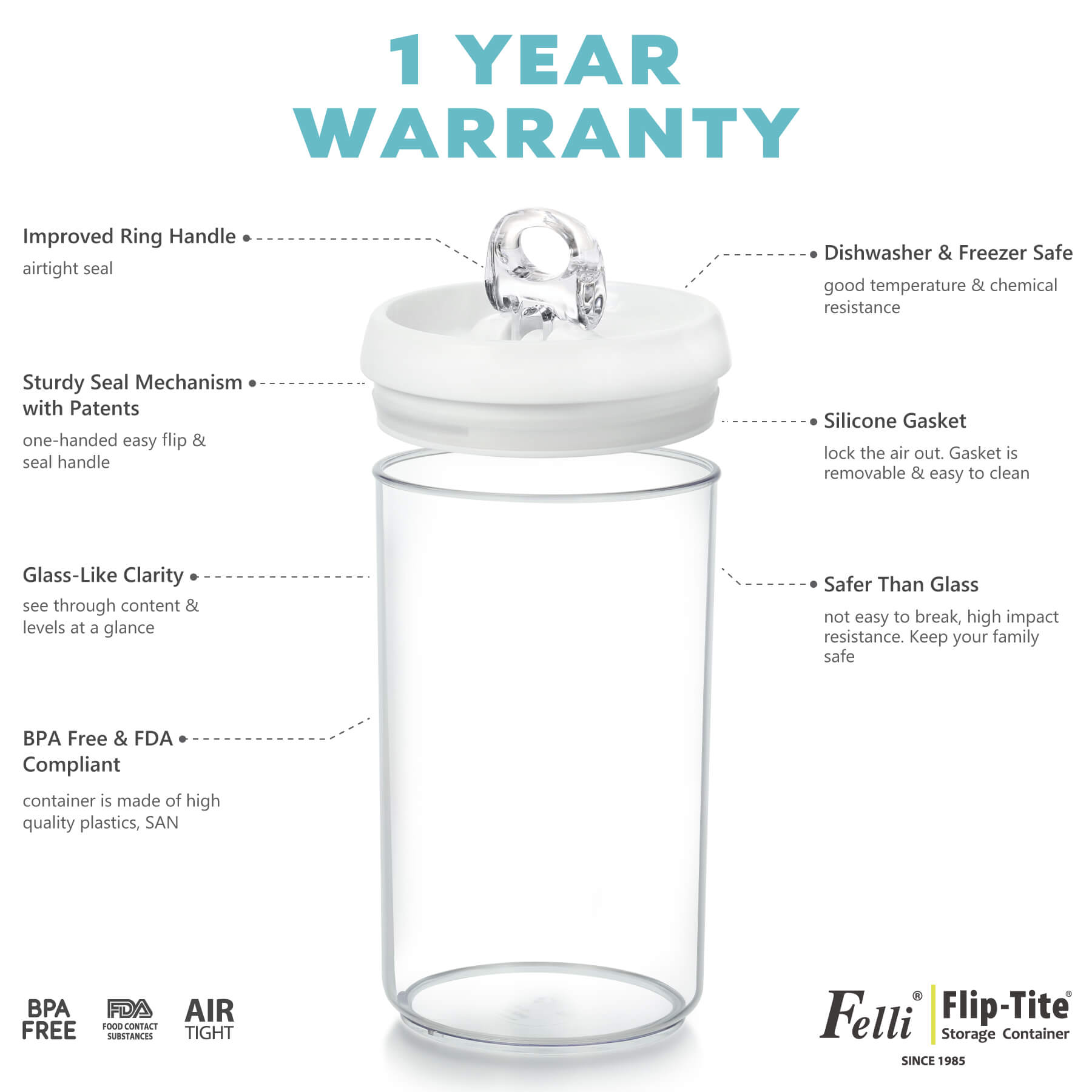 Flip Tite Round Large-L 3PC Set 2.1 QT / 2 L - Felli Official