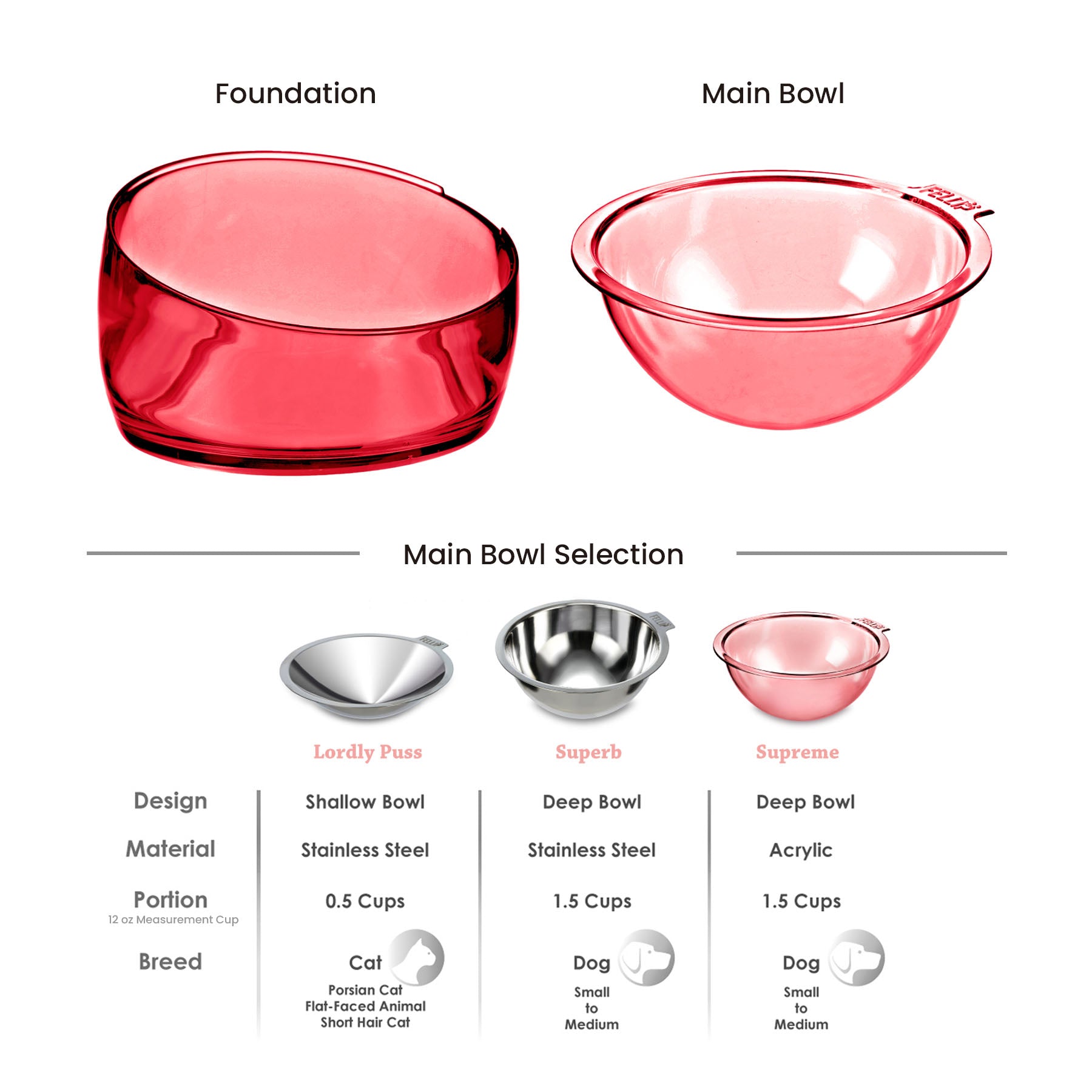 Felli Pet Oblik Food Bowl - 1.5 Cup Supreme