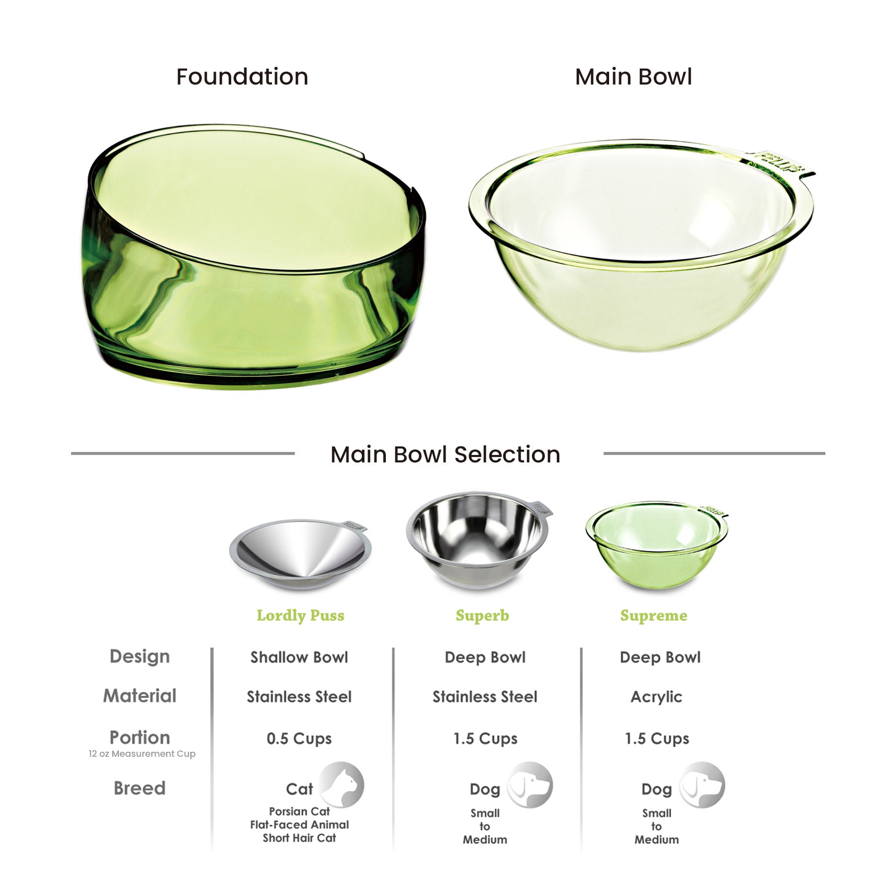 Felli Pet Oblik Food Bowl - 1.5 Cup Supreme